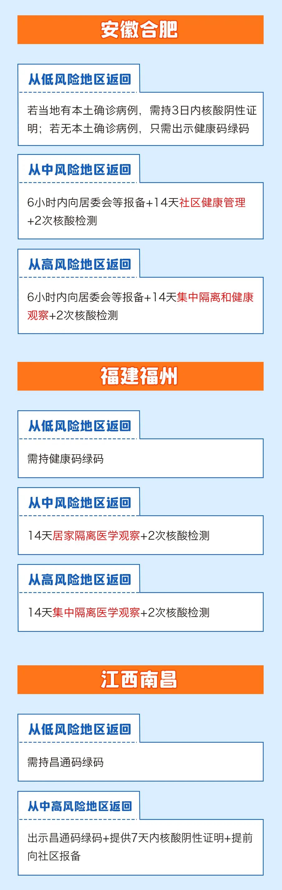 春節(jié)返鄉(xiāng)需要隔離嗎？一圖看懂