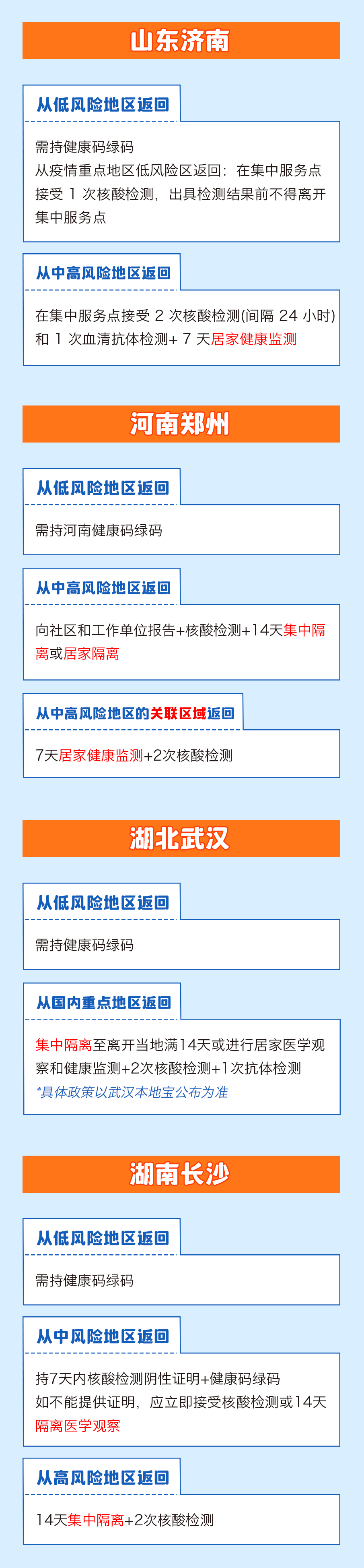 春節(jié)返鄉(xiāng)需要隔離嗎？一圖看懂