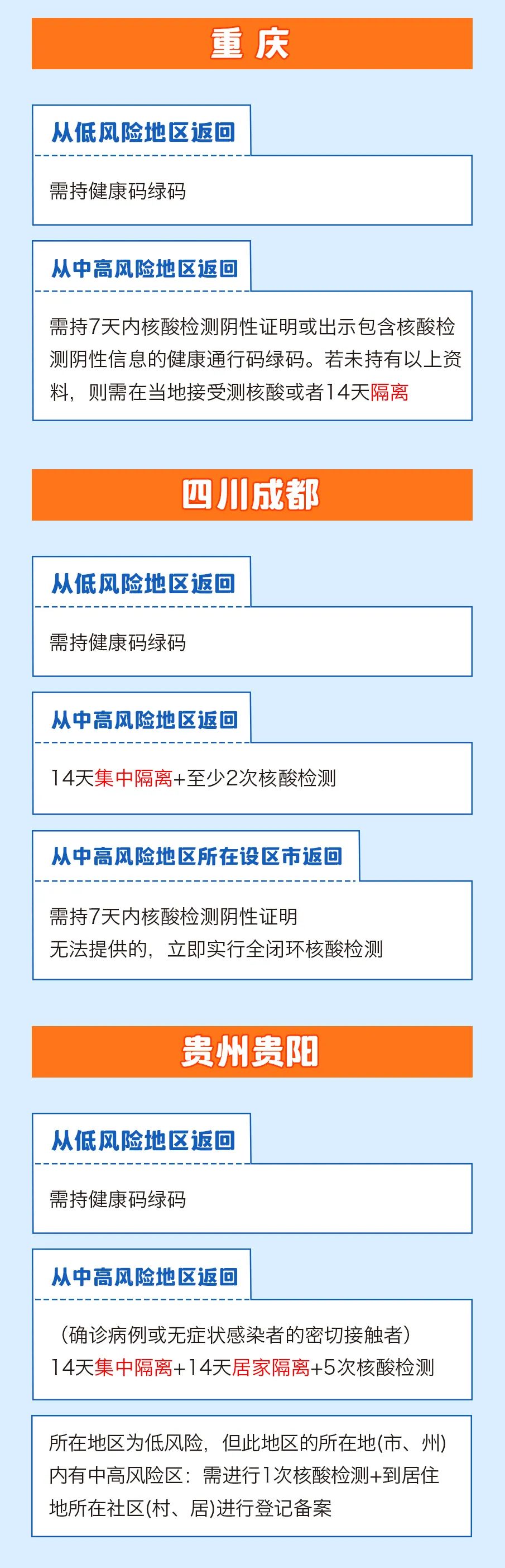 春節(jié)返鄉(xiāng)需要隔離嗎？一圖看懂
