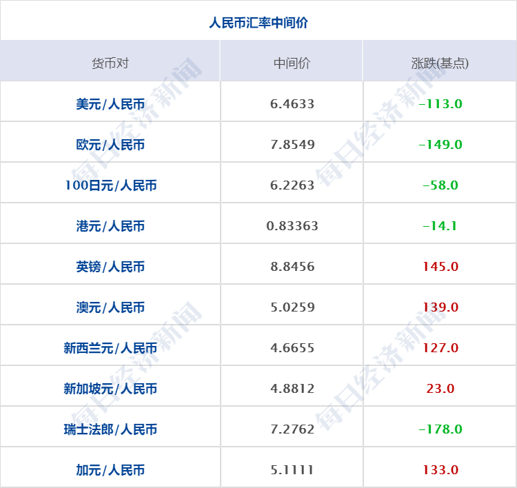 早财经丨支付宝等平台不能再出售互联网存款产品；石家庄全市继续居家防疫到1月19日24时；荷兰政府内阁宣布集体辞职