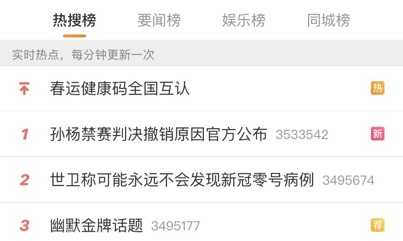 Swiss court bans contest to adjudicate cancel to Sun Yang reason head phonates the topic searchs a quantity to exceed 3.53 million in real time