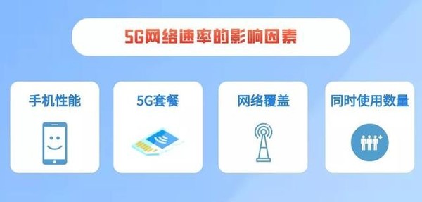 不办5G套餐也能用5G网络！流量会从4G套餐里扣除