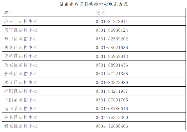 刚刚通报：石家庄1确诊病例来过济南，这些人速联系疾控中心