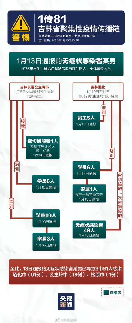 南方+早班车｜七部门部署行动，鼓励务工人员留在就业地过年