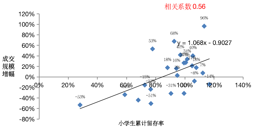 买房人对当前的楼市提出疑问，人口拐点临近，房价大跌怎么办