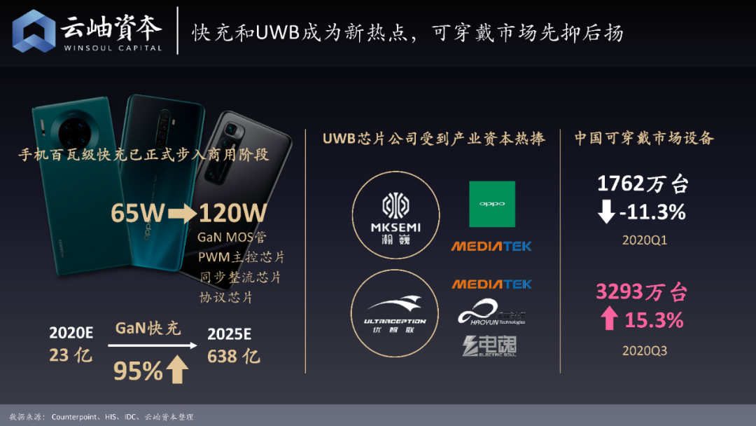 “到中流击水”，云岫资本发布2020年中国半导体行业投资解读