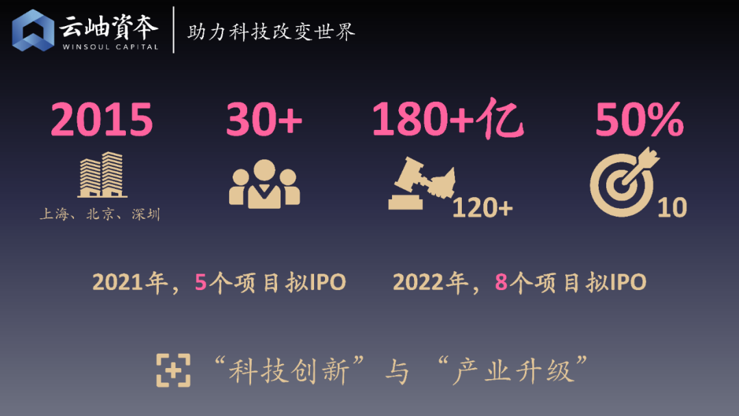 “到中流击水”，云岫资本发布2020年中国半导体行业投资解读