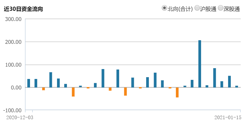 A Zhou Yi sees | Embrace a group abrupt not sweet does market style want changeover? 