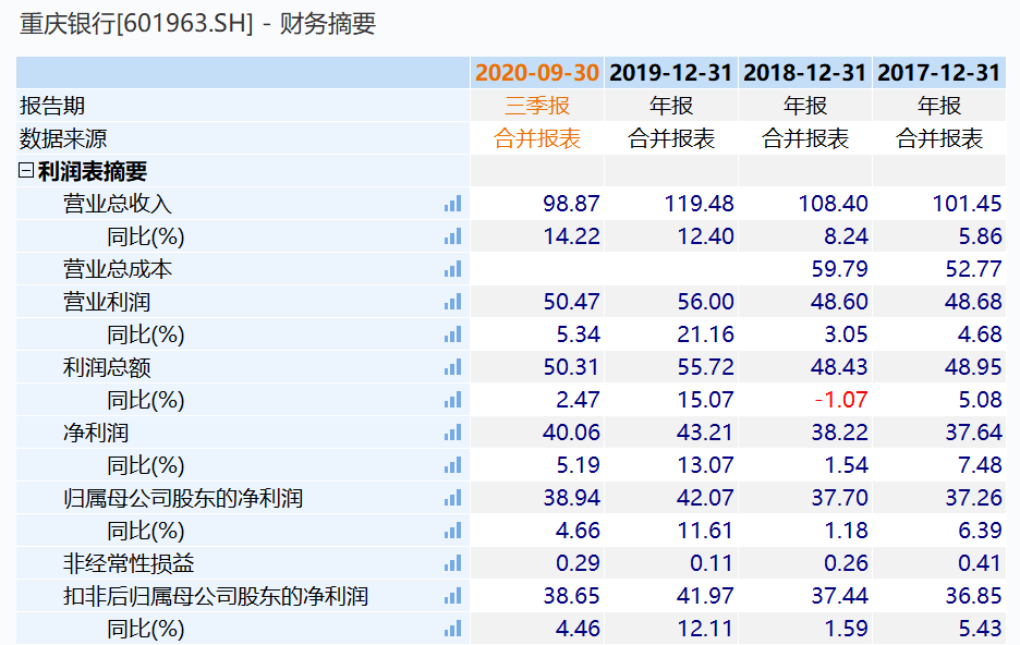 A Zhou Yi sees | Embrace a group abrupt not sweet does market style want changeover? 