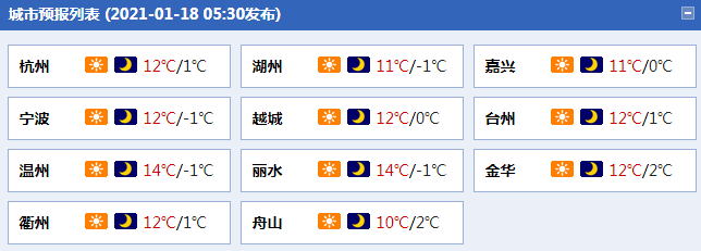 冷！浙江寒意显现 明晨最低气温仅在0℃左右