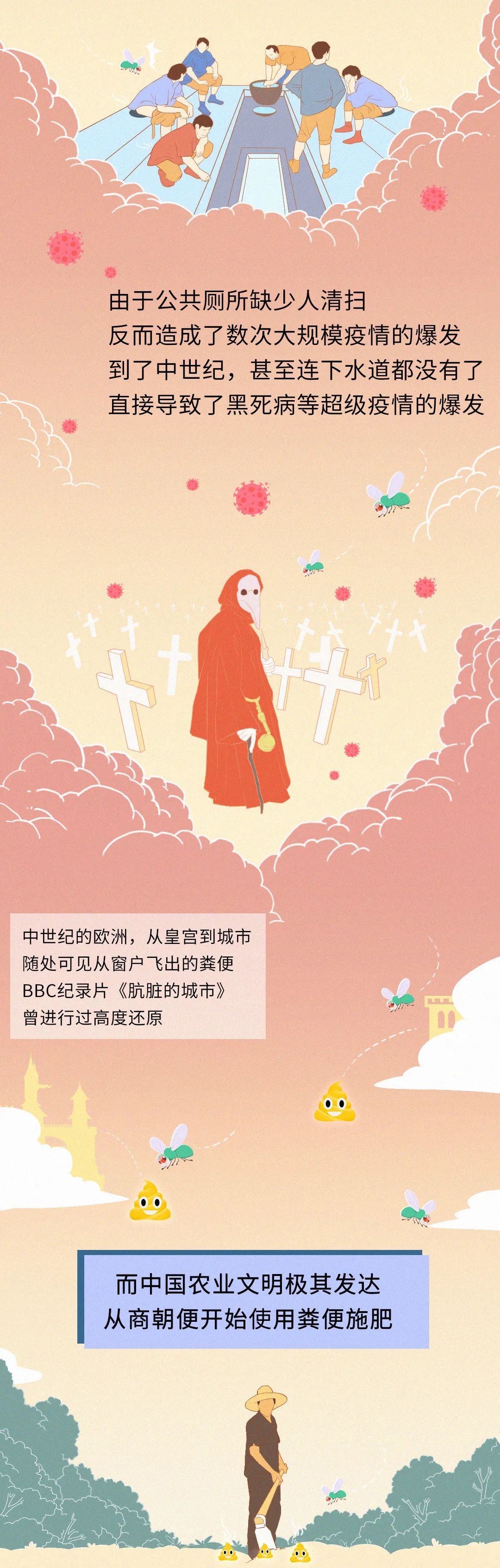 揭秘丨我們拉出來(lái)的便便都到哪里去了？