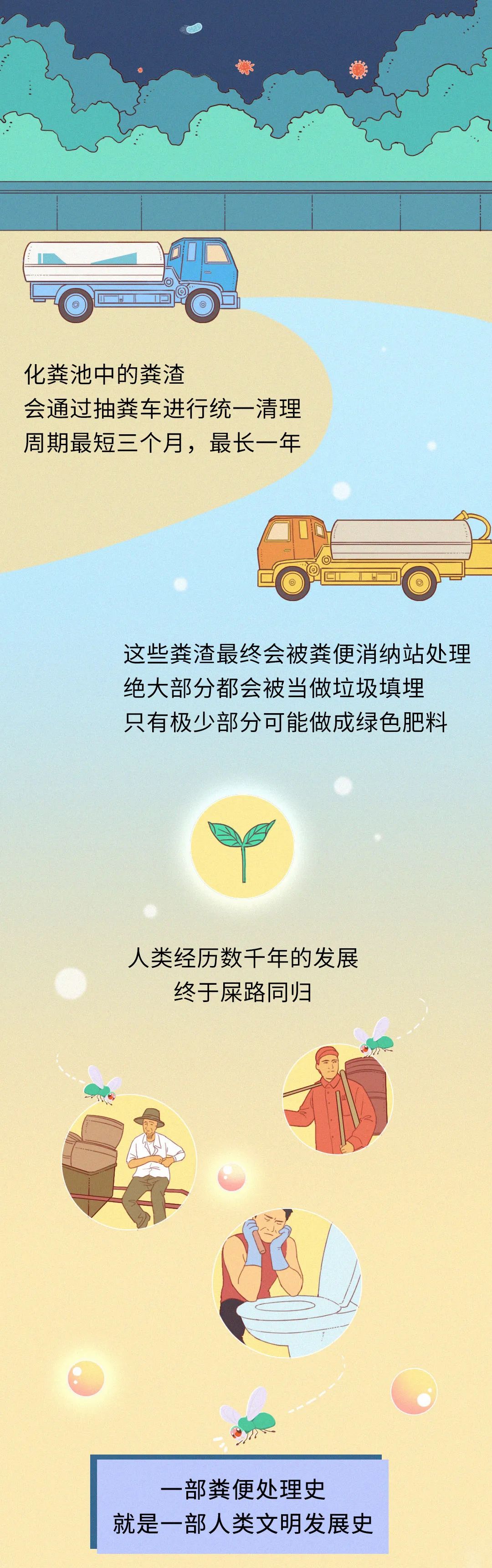 揭秘丨我們拉出來(lái)的便便都到哪里去了？