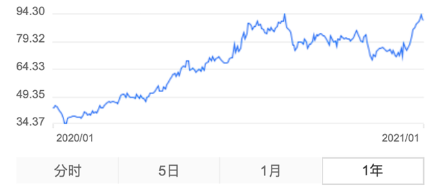 六看绝味食品：靠一根鸭脖如何支撑600亿市值？