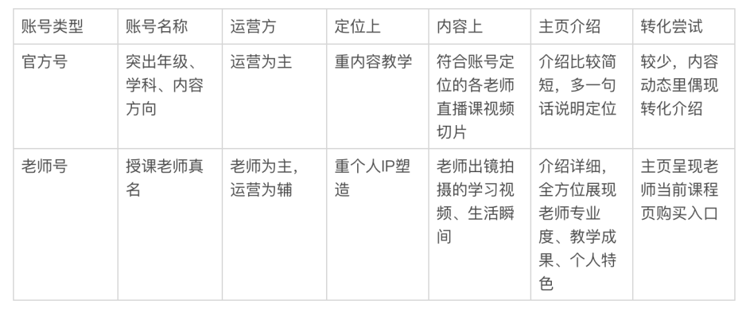 短视频+教育的岔路口，学而思、猿辅导、作业帮3家怎么走？