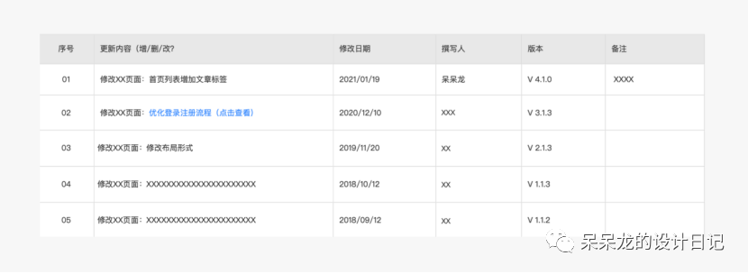 干货分享：一份专业的交互设计文档该如何撰写？