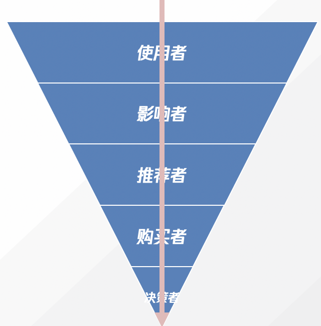 To B产品商业化的真相