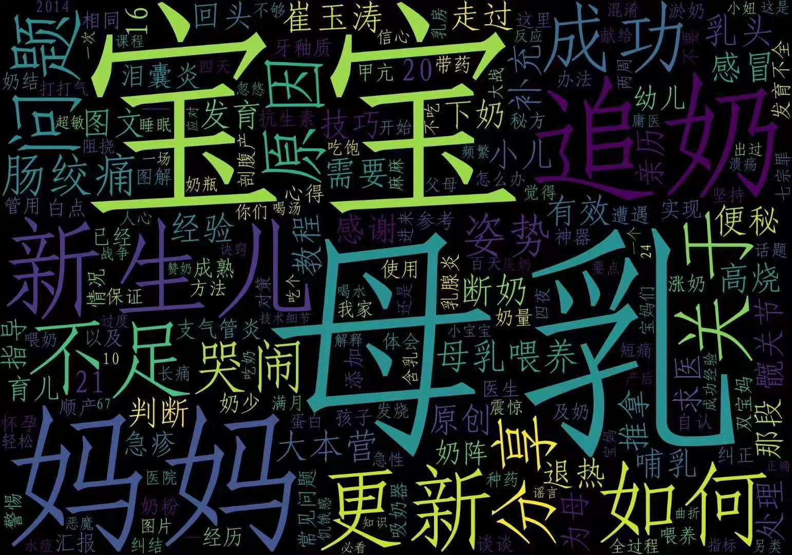 用户画像怎么做才能更有业务价值？