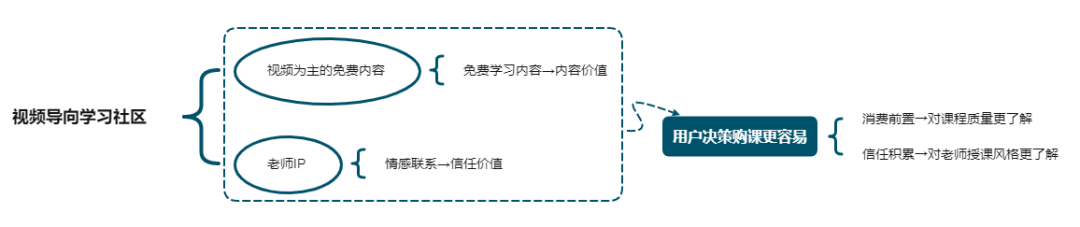 短视频+教育的岔路口，学而思、猿辅导、作业帮3家怎么走？