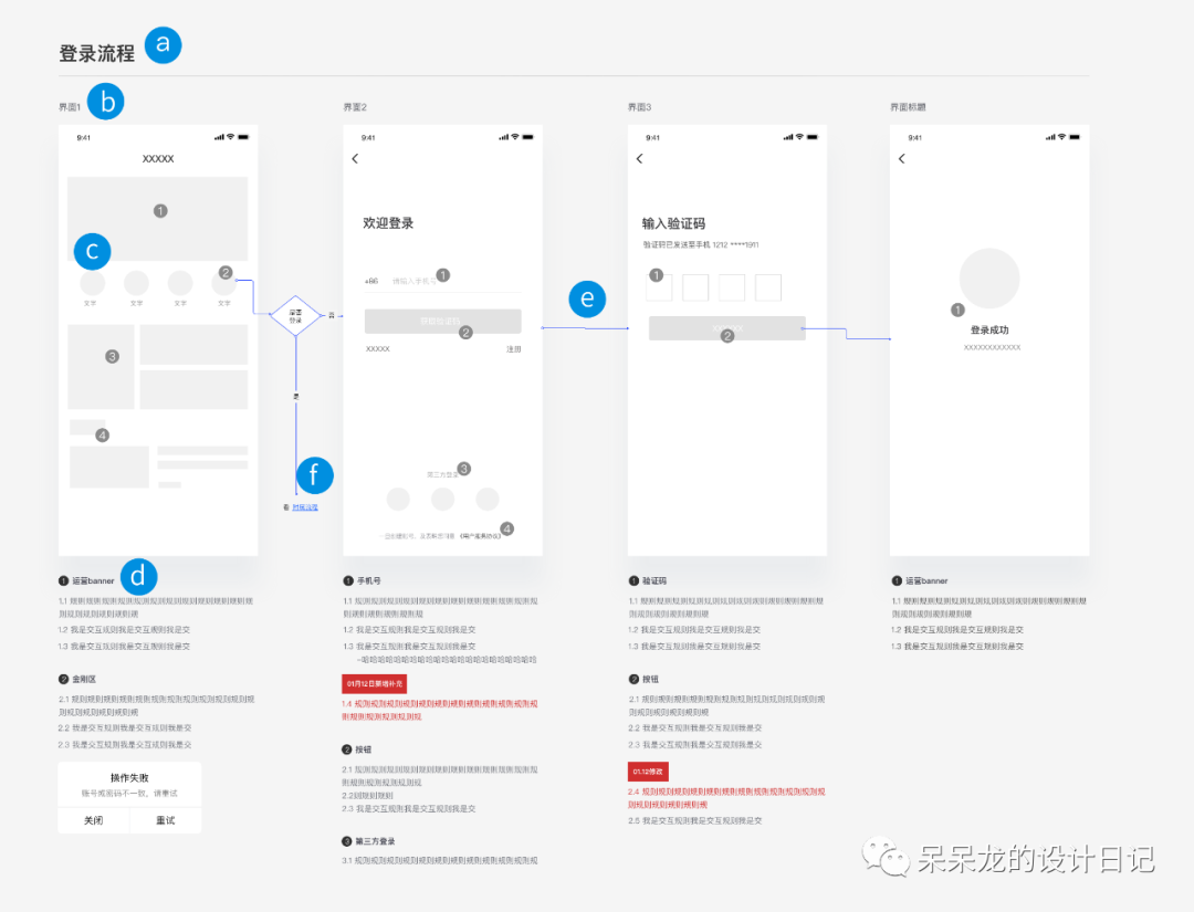 干货分享：一份专业的交互设计文档该如何撰写？