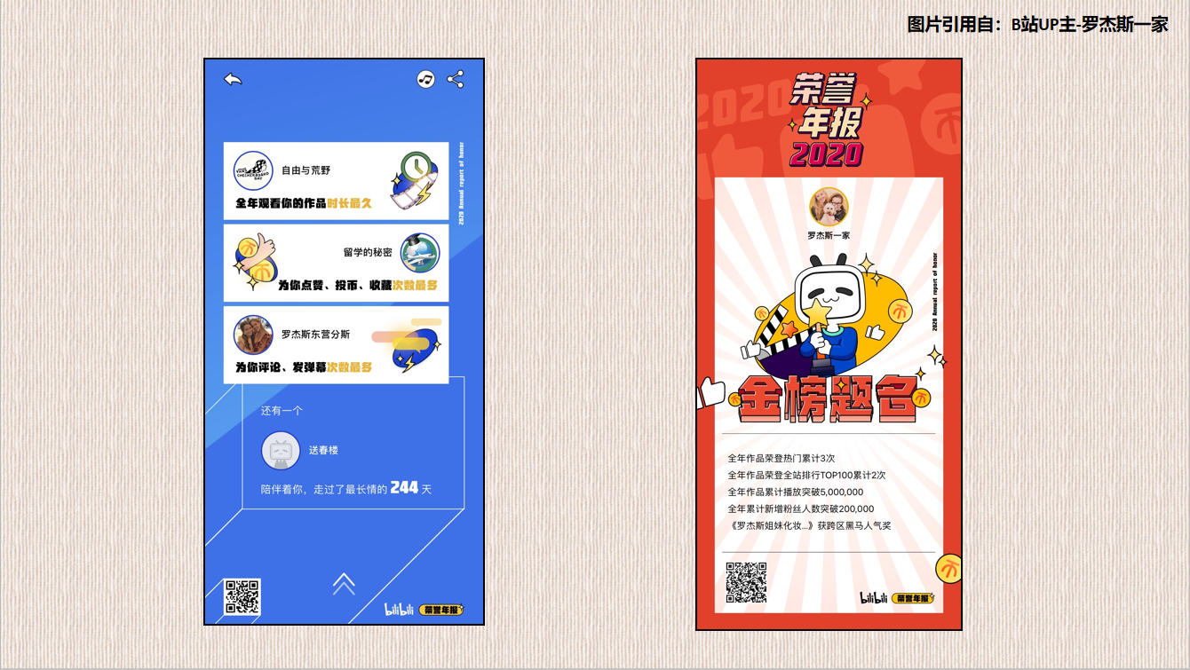 深扒22家互联网平台2020年度账单后，我总结了30条经验