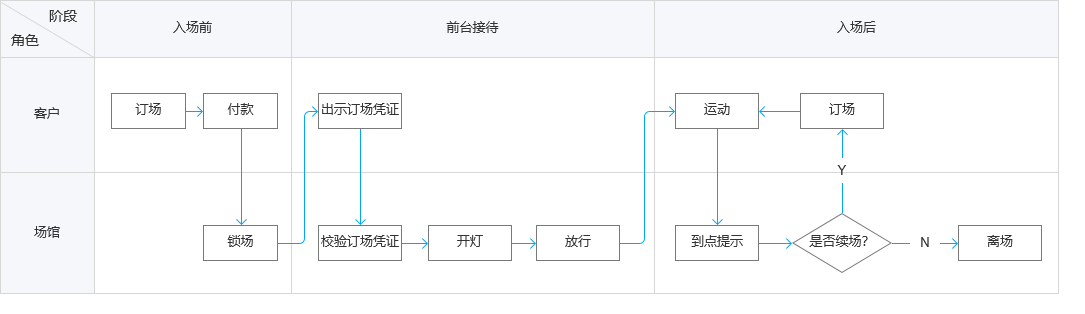 产品经理该如何把业务需求变成产品方案