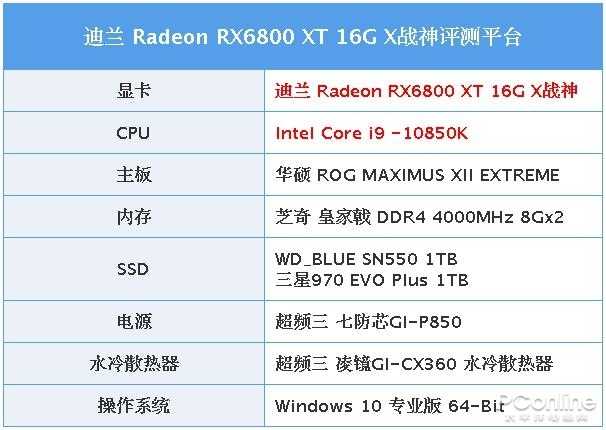 迪兰RX6800 XT 16G X战神评测：性能不俗，未来可期