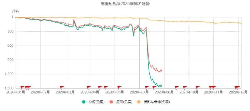 刷宝“翻车”，陈欧又一个资本故事要黄了？
