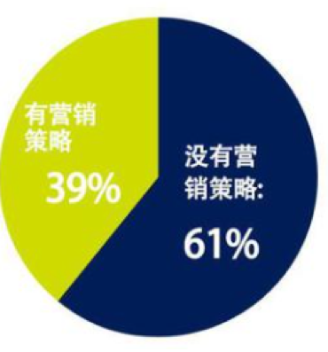 B2B市场人如何转变思维，把「痛点」变成「爽点」？