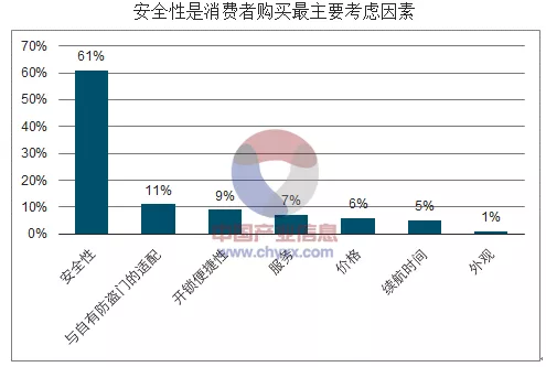 家用智能门锁，如何一步步打造爆款？