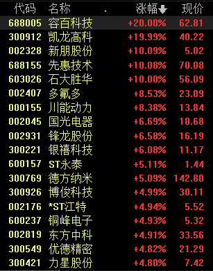 各地新能源汽车“加速”发力 投资者还有上车机会吗？