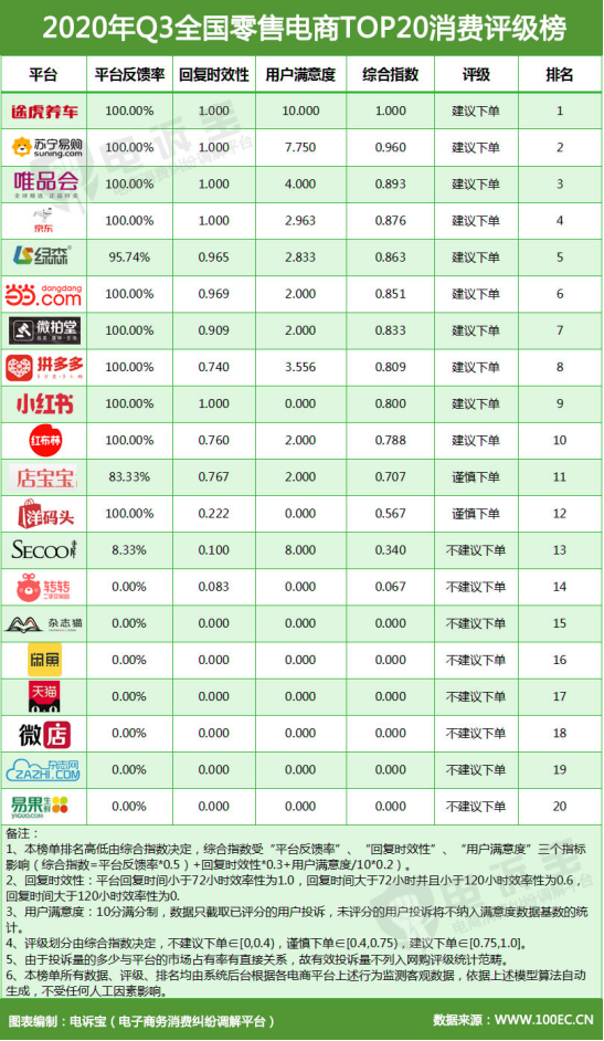 巨亏、退市、疯狂被骂……寺库要怎么活下去？