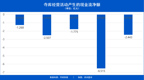 巨亏、退市、疯狂被骂……寺库要怎么活下去？