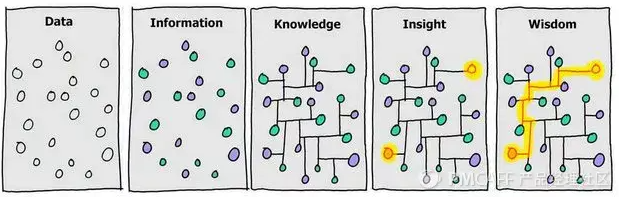 知识库产品大多是无用垃圾