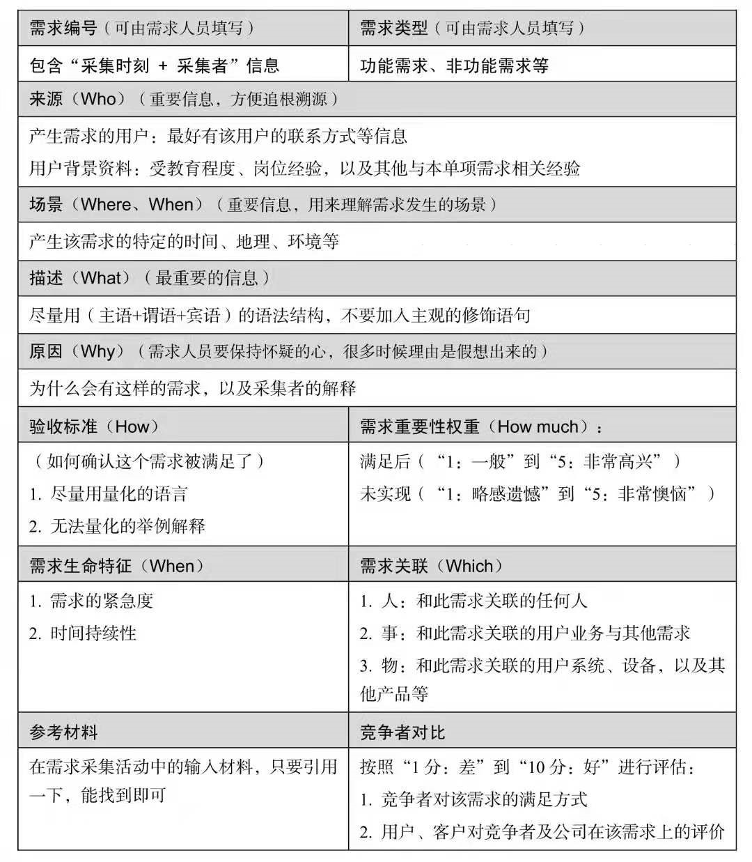 以团队协同数字化论产设研工具的发展路径