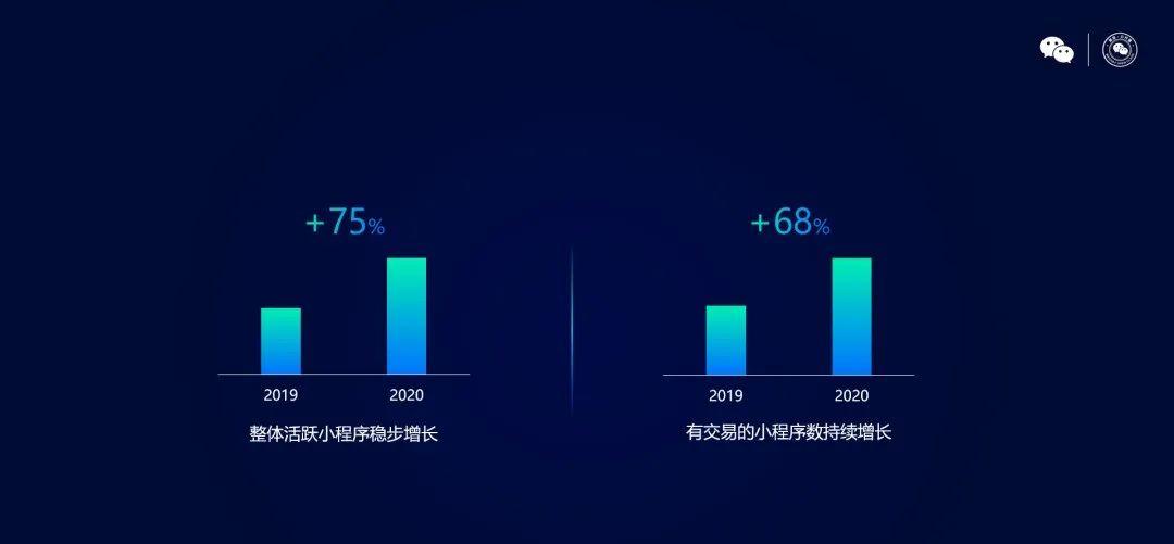 2021微信公开课PRO最全亮点请收好