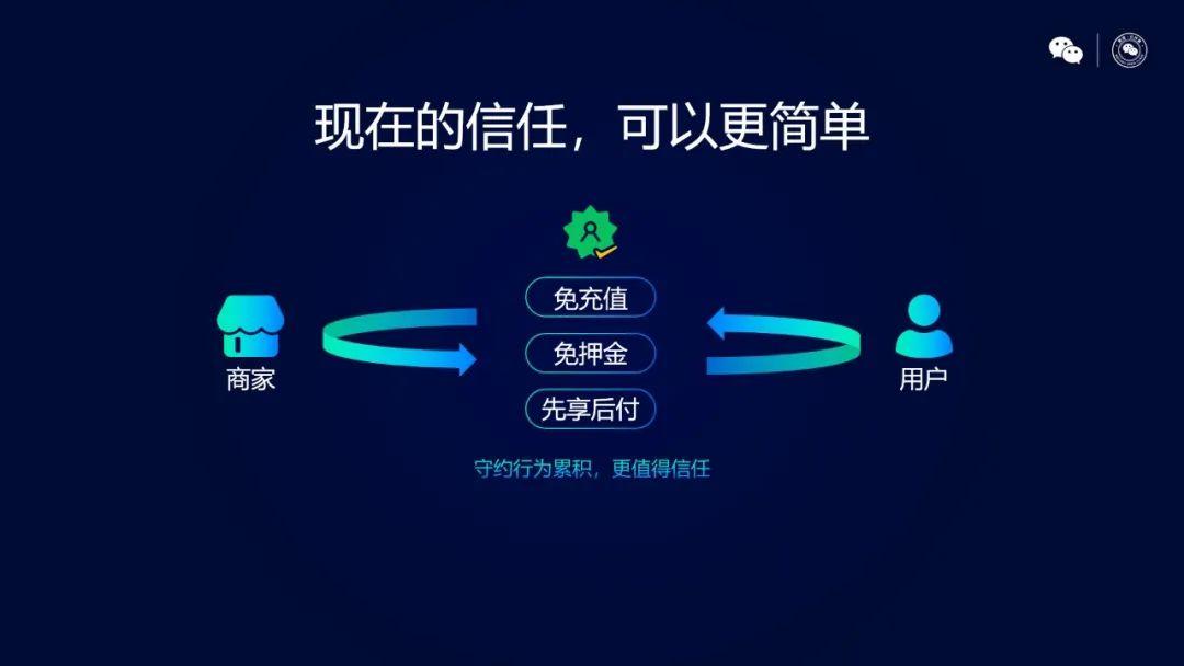 2021微信公开课PRO最全亮点请收好