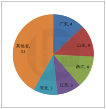 2020汽车保有量排名：31城超200万，普及度孰高孰低？