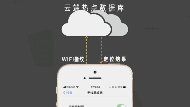 如何精准定位你的手机？