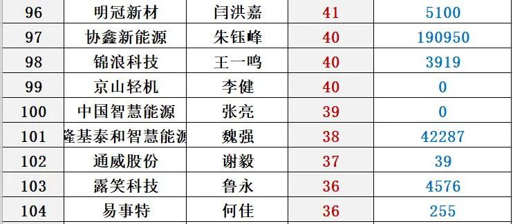 光伏2021：资本分水岭