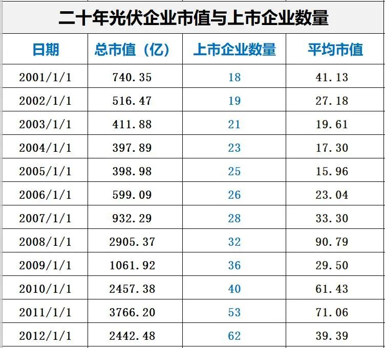 光伏2021：资本分水岭