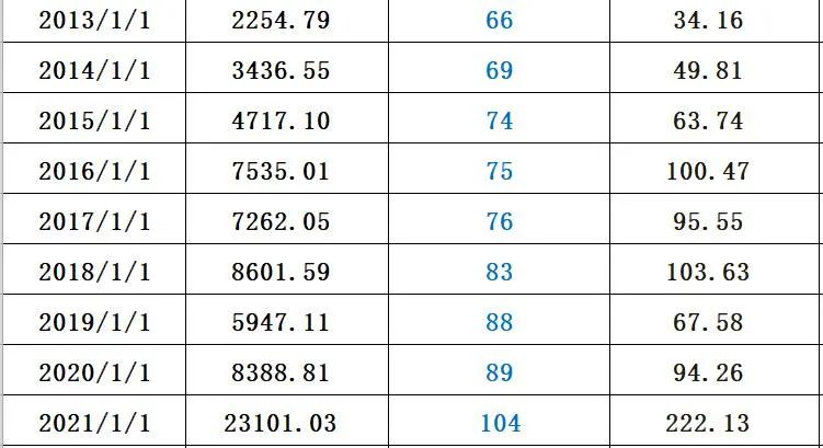 光伏2021：资本分水岭