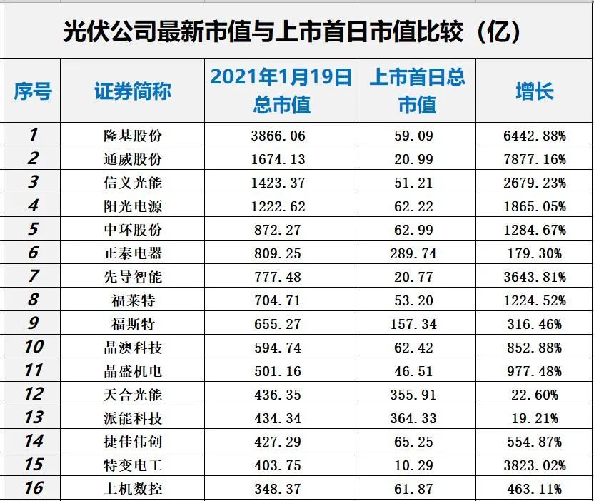 光伏2021：资本分水岭