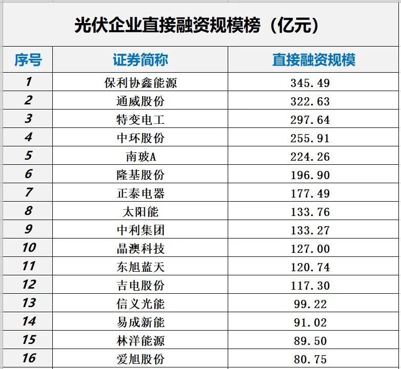 光伏2021：资本分水岭