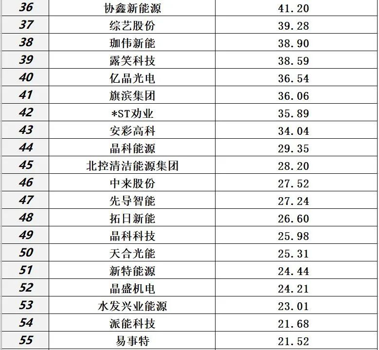 光伏2021：资本分水岭