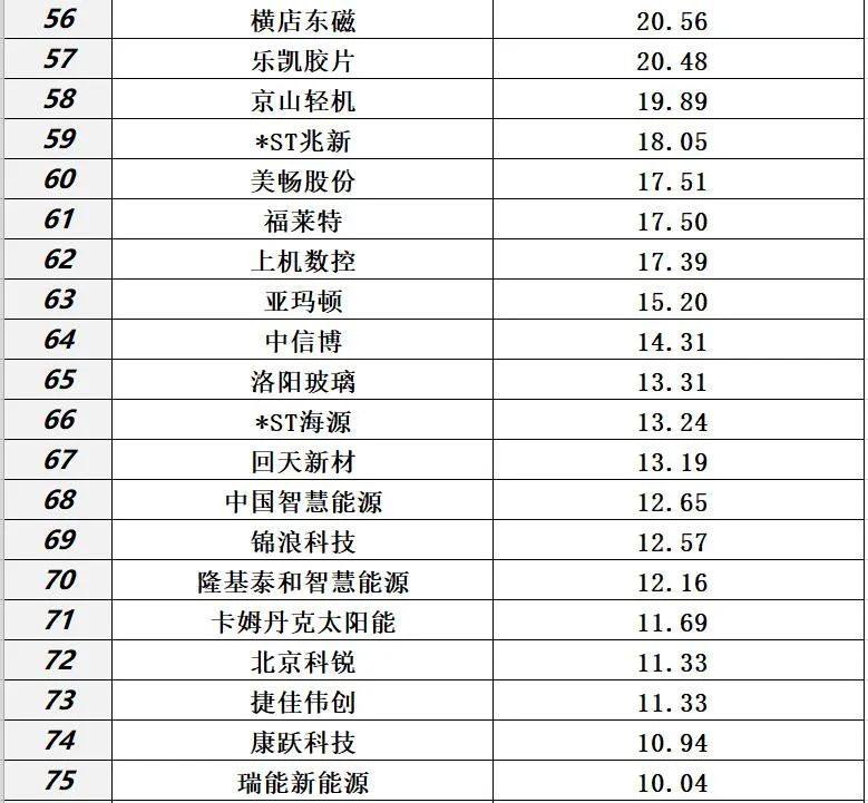 光伏2021：资本分水岭