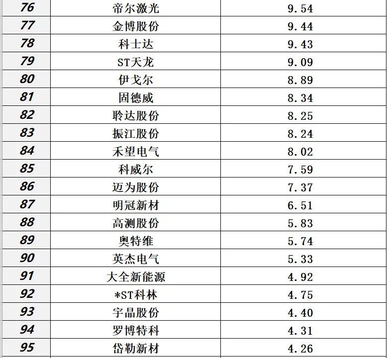 光伏2021：资本分水岭