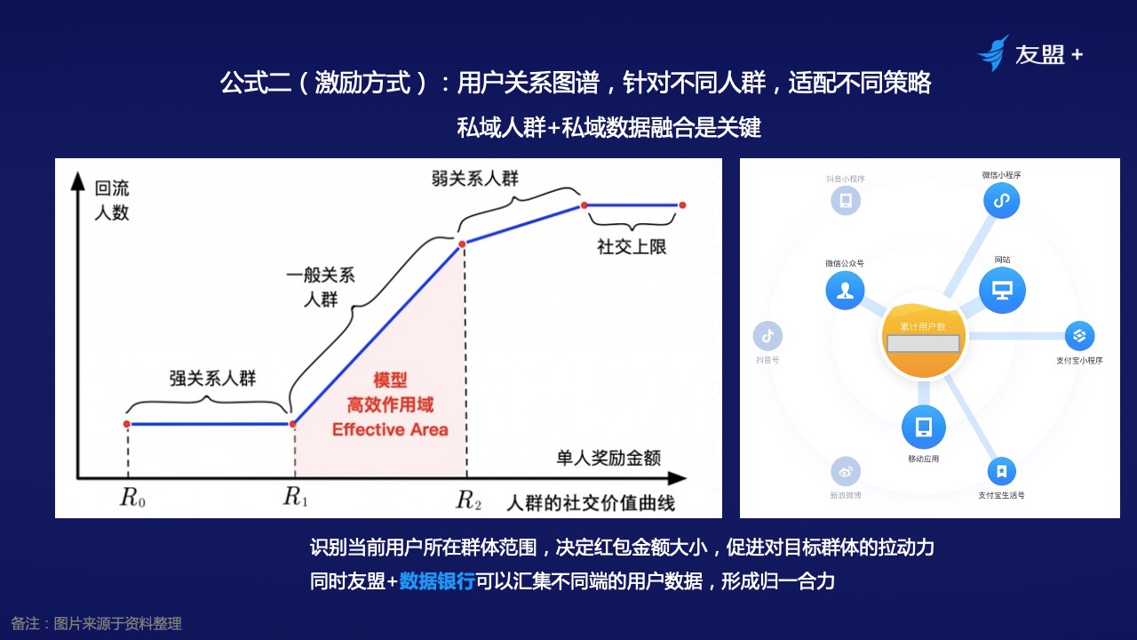 十年产品专家：线上流量越发昂贵，如何通过裂变营销实现业务增长？