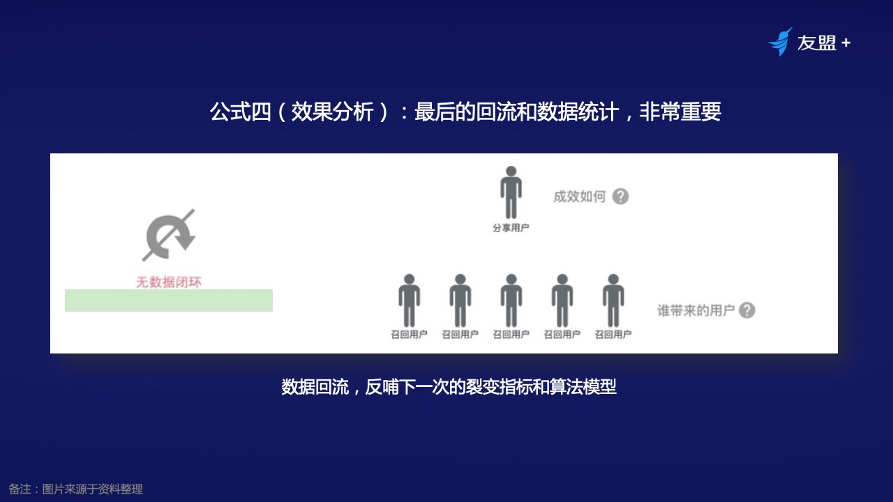 十年产品专家：线上流量越发昂贵，如何通过裂变营销实现业务增长？