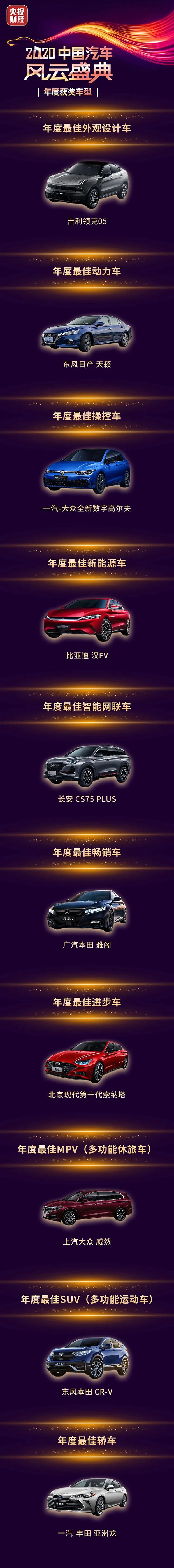 《2020中国汽车风云盛典》发布获奖车型！你的爱车上榜了吗？