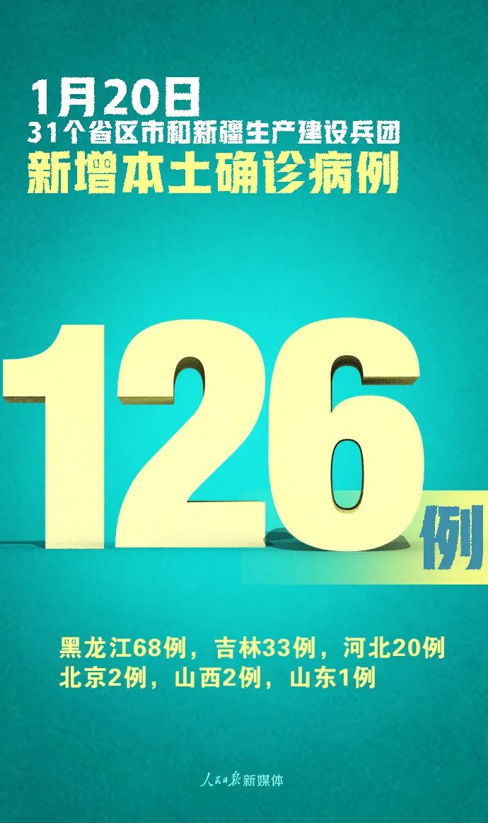 严防！新增确诊144例，其中境外输入18例、本土126例